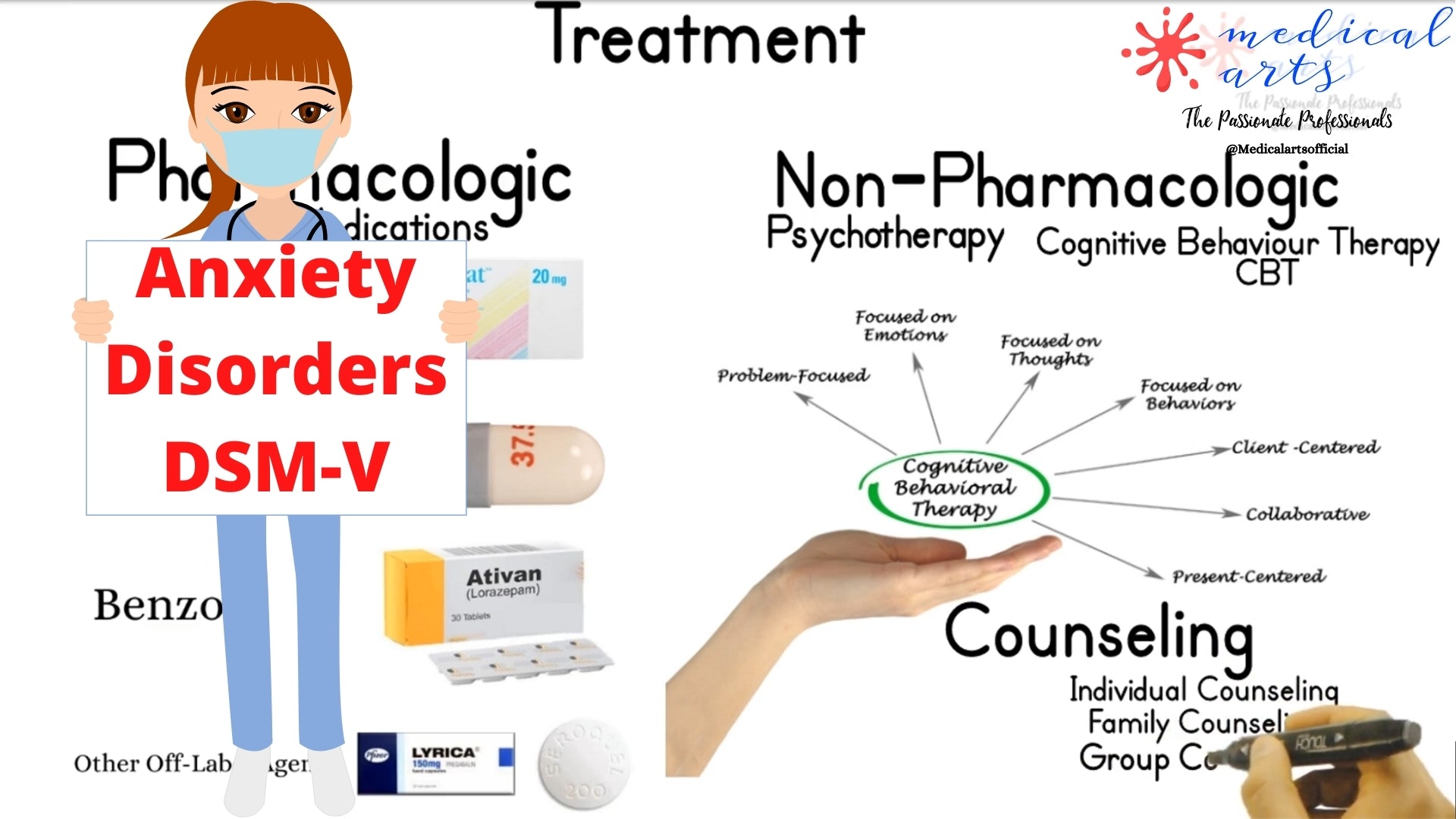 Anxiety Disorders - DSM-5 - Definition, Types, Causes, Symptoms, Treatments, and Self-help.