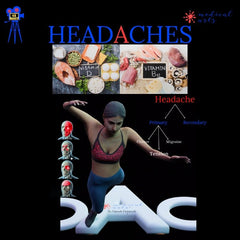 Headaches: Types, Symptoms, Causes, How it happens and Proven Treatments (Videos Included) - Medical Arts Shop