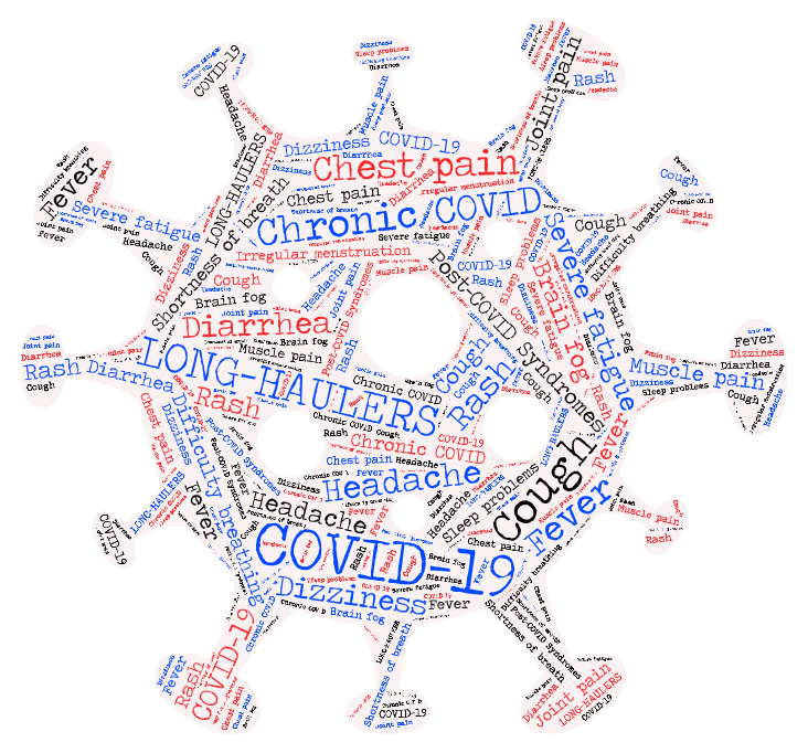 Post COVID Syndromes - Long Haulers - COVID-19