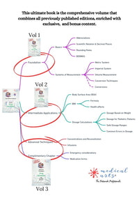 Drug Calculation The Ultimate Handbook - Study Guide for the Visual Learners. Instant Download. v2025. book/ebook Medical Arts Shop
