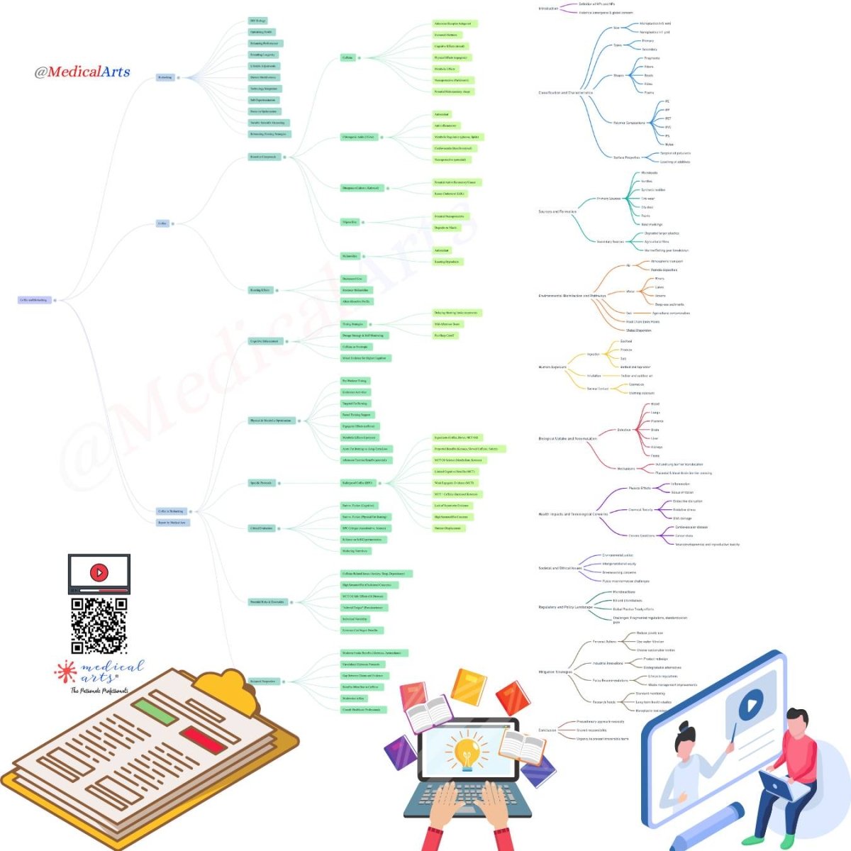 Medical Arts Reports 📃 2025 Medical Arts Shop