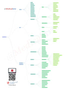 Medical Arts Reports Medical Arts Shop