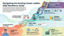 2026 Nursing Career Guide for Nurses Seeking Better Pay, Flexibility & Direction